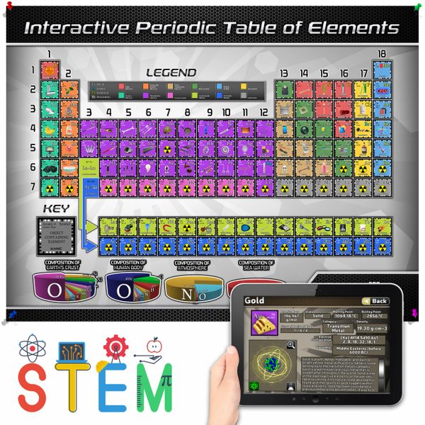 Popar Toys - Periodic Table Interact Smart Chart
